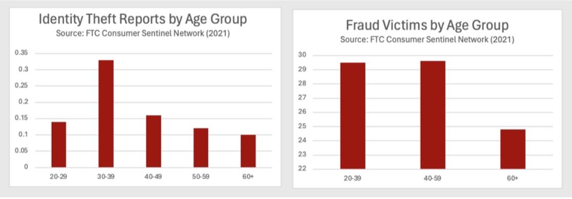 CC-blog JUNE graphs FINAL.jpg